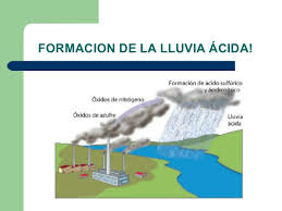 Lluvias ácidas