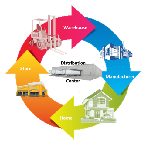 Período de crecimiento y aumento de la demanda (1950).