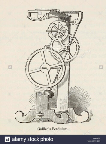 GALILEO GALILEI.- EL PÉNDULO.