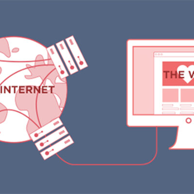 Timeline: Evolución de Internet y la Web (1947-2021)