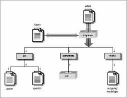 Procesamiento por lotes