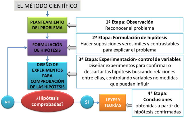 GALILEO GALILEI.- MÉTODO CIENTÍFICO