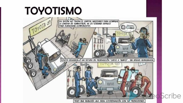 TOYOTISMO