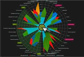 Medición del liderazgo