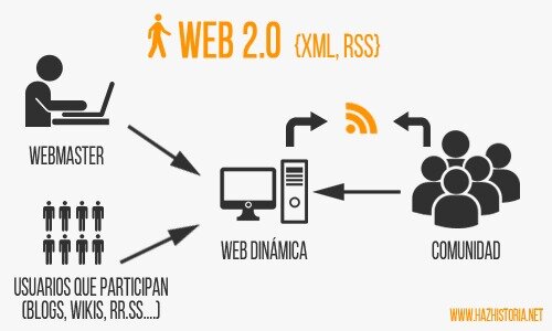 WEB 2.0