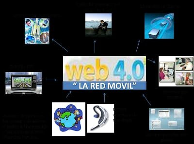 WEB 4.0