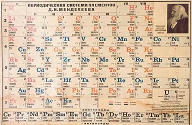 Inicio de la elaboración de la tabla periódica