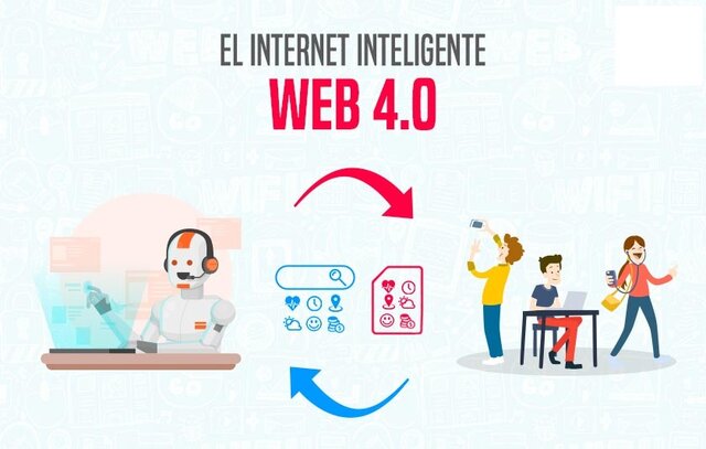 web 4.0