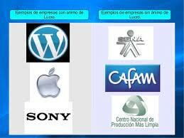 Empresas con ánimo de lucro