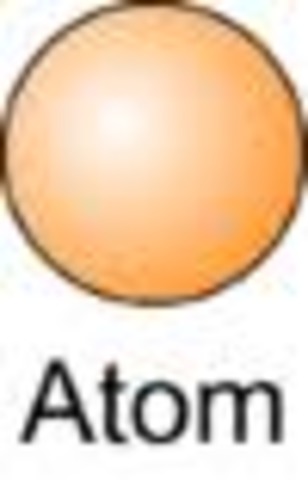 John Dalton's Atomic Theories and Model Made (https://podcast.punxsy.k12.pa.us/groups/weiblewiki/wiki/75938/)