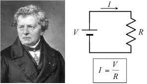 Georg Simon Ohm