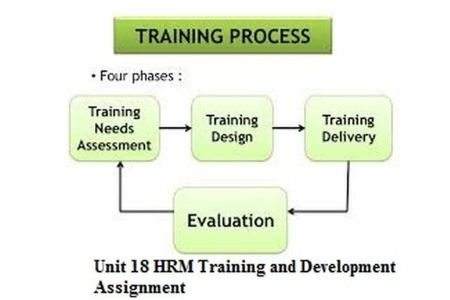 Métodos de Desarrollo