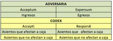Edad antigua (Adversaria)