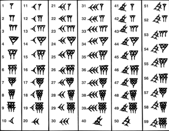 Babilonia Sexagesimal