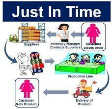Se empleara el concepto de just in time en los pedidos