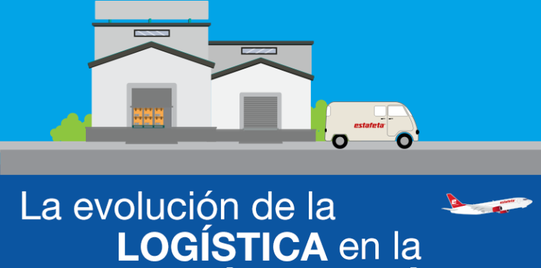 Evolucion de la logistica luego de just in time