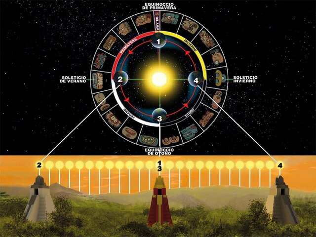 Calendario de Solsticios