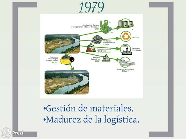 La Logística En Su Madurez.