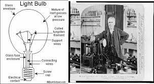 The Invention of The Electric Light