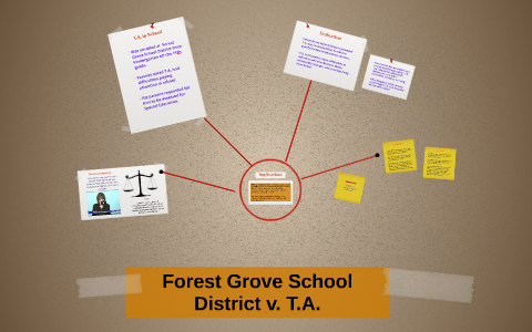 Forest Grove School District vs T.A.