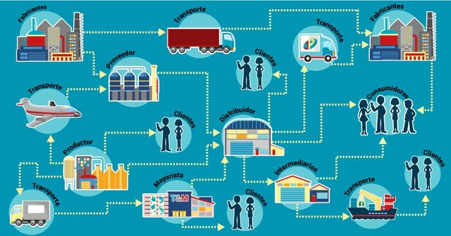 Años de resolución (1986).