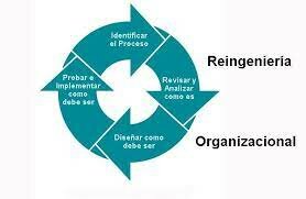 RE-INGENIERÍA