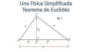 Triángulos formulados por Euclides