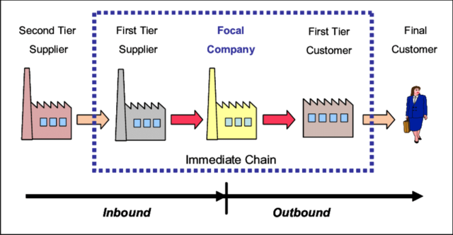 Metodología (2000).