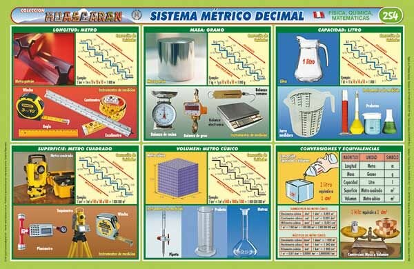 El sistema métrico decimal