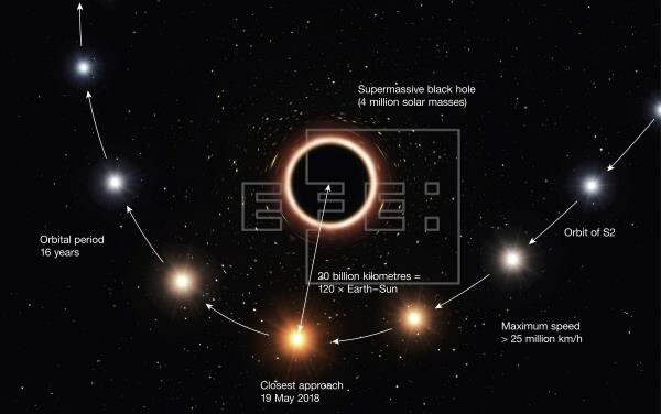 El científico más famoso de todos los tiempos
