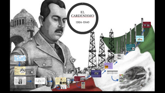 Cardenismo