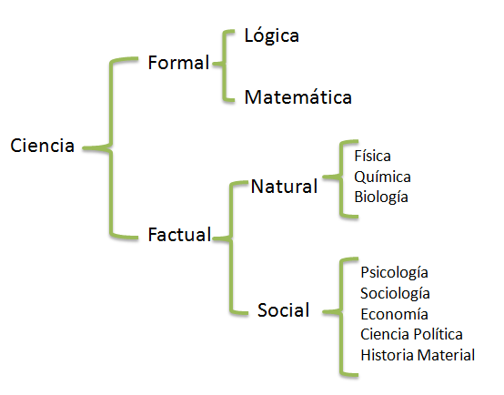 Clasificación jerárquica.