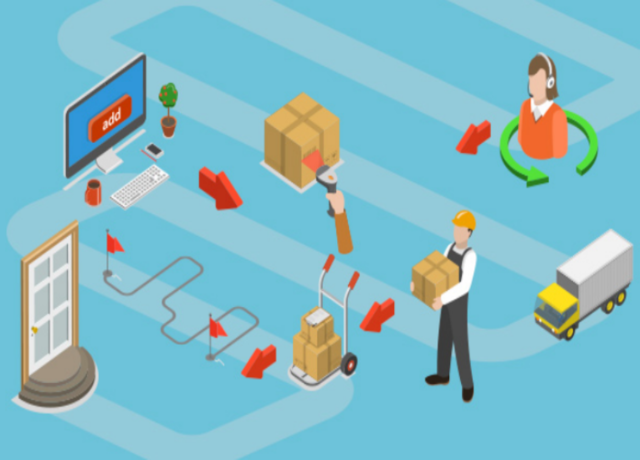 los plazos para la entrega y la gestión de recursos