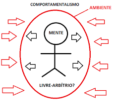 Teoría behaviorista