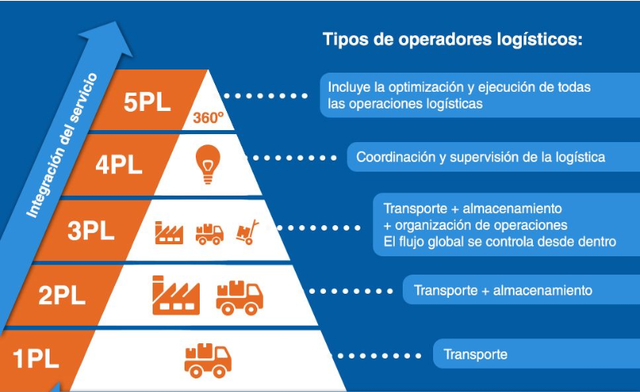Los almacenas (2017).