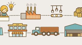 Timeline: Evolución de la Logistica