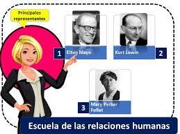Relaciones humanas