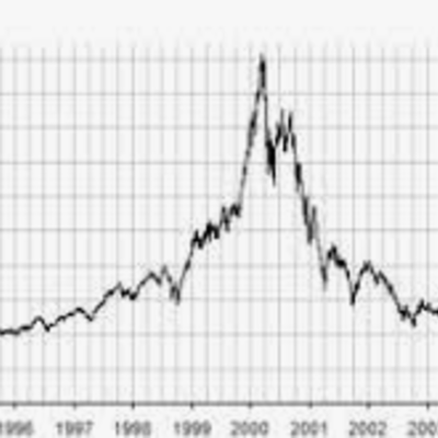 Timeline: Hipotecas Subprime