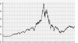 Timeline: Hipotecas Subprime
