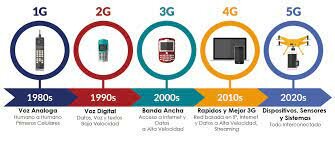 5G