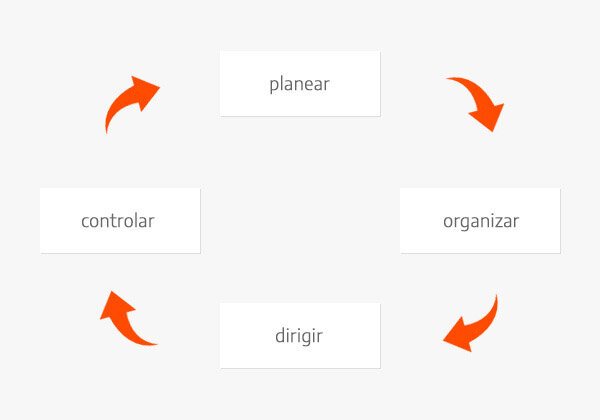 teoría neoclásica