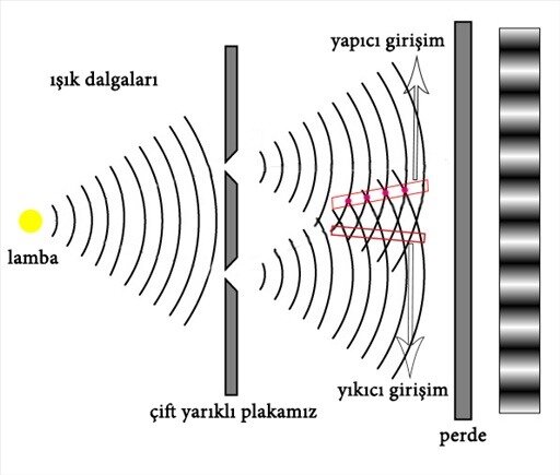 Interferencias Luminosas