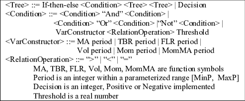 Notación de sintexis