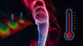 Timeline: Termodinámica