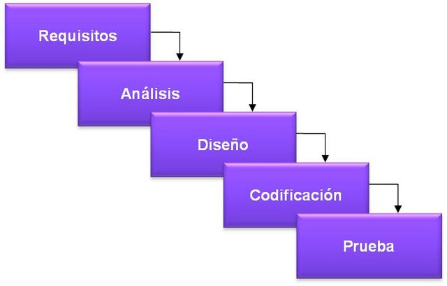 Ciclo de vida software