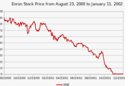 Investigacion a Enron