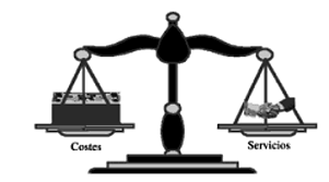 Equilibrio costo-servicio