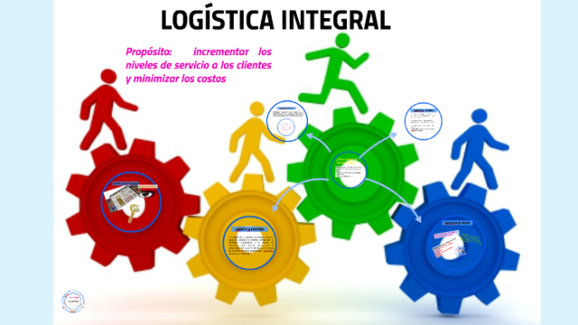 Logística Integral