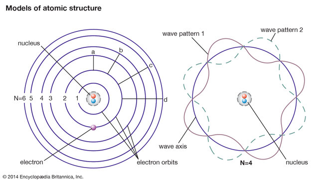 Principle of Complementarity