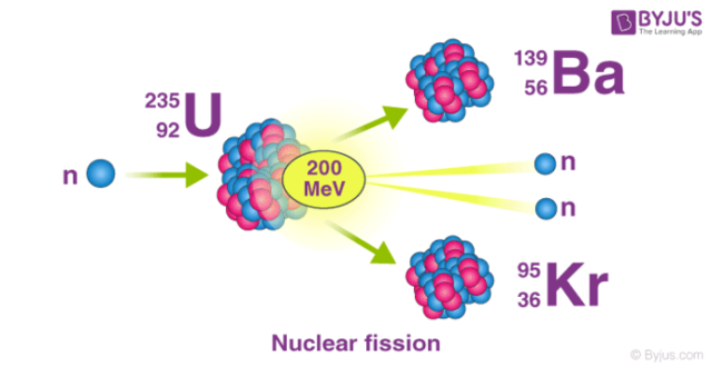 Compound Nucleus Model